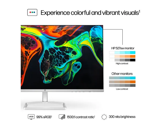 HP Series 5 27 inch FHD White Monitor - 527SW (REFURBISHED-LIKE NEW)