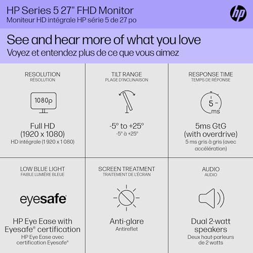 HP Series 5 27 inch FHD Monitor, Full HD Display (1920 x 1080), IPS Panel, 99% sRGB, 1500:1 Contrast Ratio, 300 nits, Eye Ease with Eyesafe Certification, 527sa (2024)  (NEW)